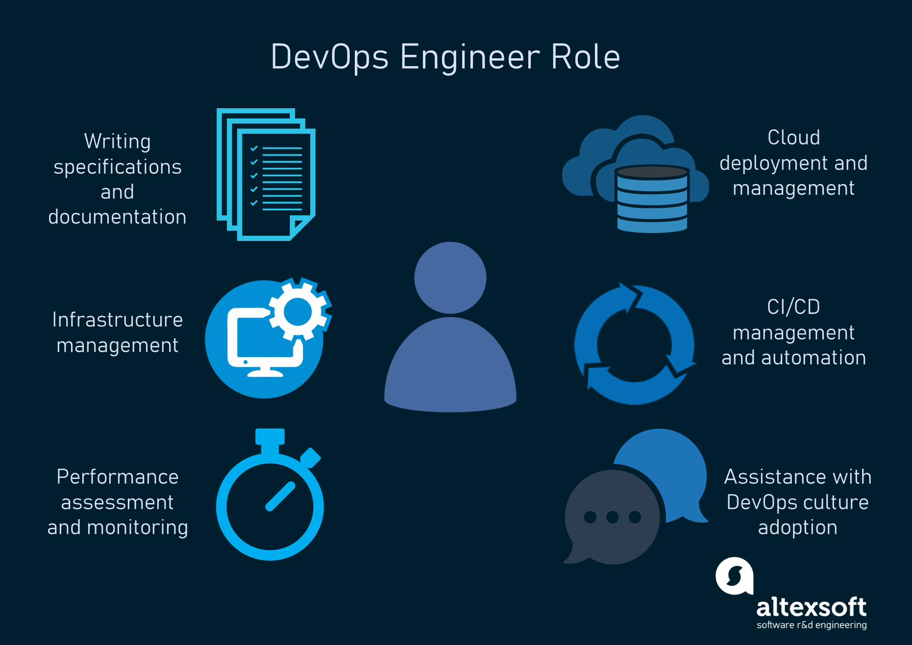 What Does a DevOps Engineer Do? A Career Guide